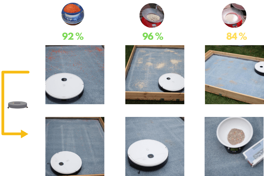 Das Saugtestergebnis auf einem hochflorigen Teppich wird übersichtlich dargestellt